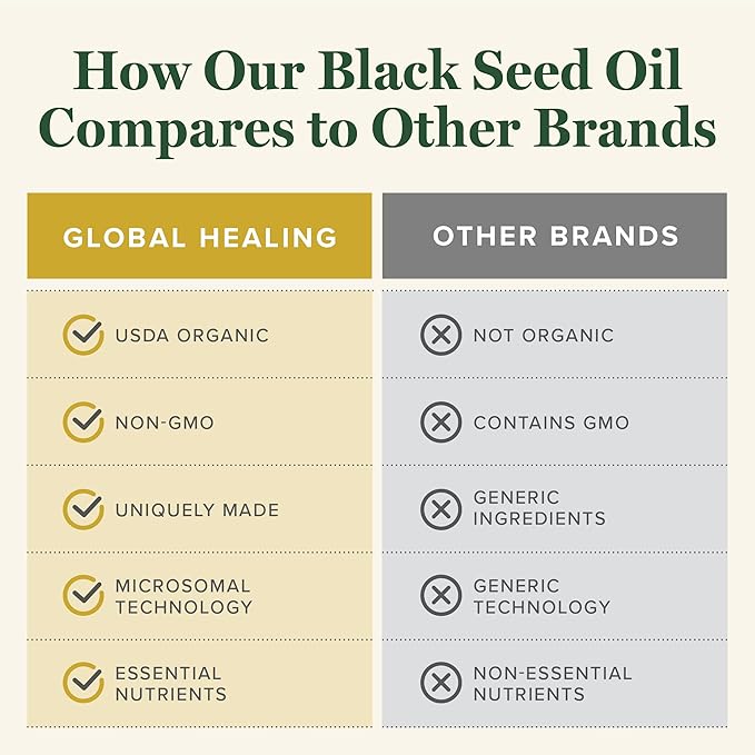 Global Healing Black Seed Oil Organic Cold Pressed - Unrefined Black Cumin Seed - 100% Pure Nigella Sativa Oil - Premium Liquid in Glass Bottle for Skin, Hair and Immunity