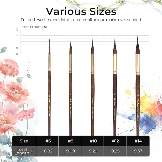 Nicpro 5 PCS Watercolor Brushes Professional, Extended Needle Point Brushes Set, Sable Paint Brushes with Synthetic Extra Long Tip for Fine Detailing - Watercolor Acrylic Gouache Inks Painting
