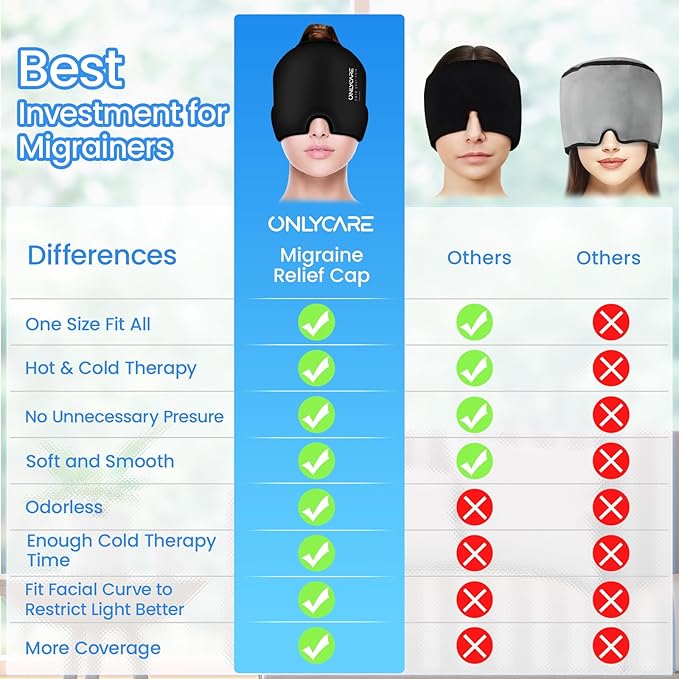 ONLYCARE Migraine Relief Cap, Upgraded Odorless Headache Relief Cap, 360° Gel Surround Ice Pack Mask for Migraine, Sinus, Stress, Frontal Headaches (Black)
