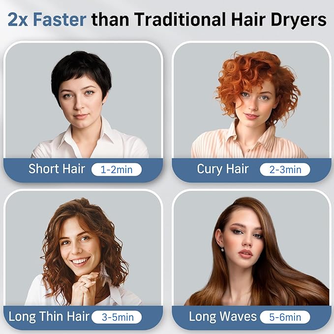 Quico Hair Blow Dryer, 1875W High-Speed BLDC Professional 110000 RPM Quiet Hair Dryer with Diffuser, 7X Faster Salon Blow Dryers for women, Adjustable Temp and Speed, Ionic Hair Dryer Home Travel Gift