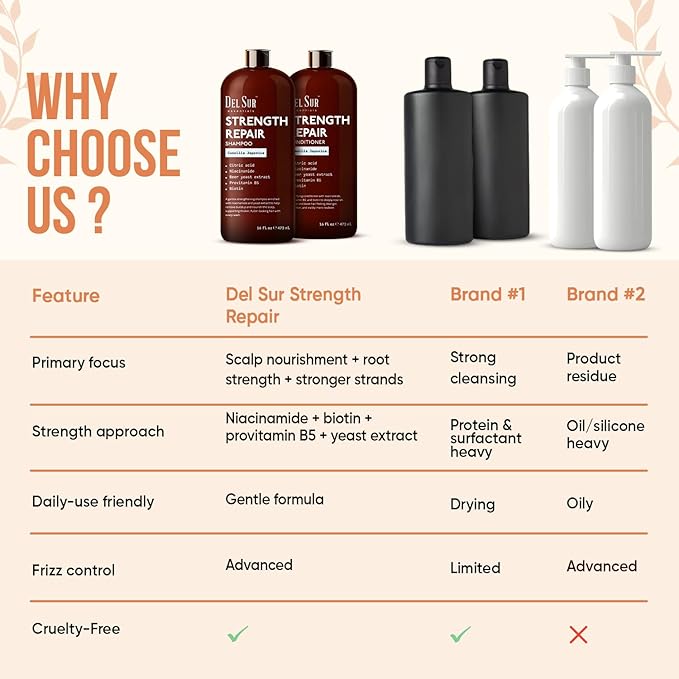 DEL SUR Hair Strengthening Shampoo and Conditioner Set | 16 fl oz Each | with Camellia Japonica, Niacinamide, Provitamin B5 & Biotin | Repair & Hydration for Dry, Weak Hair