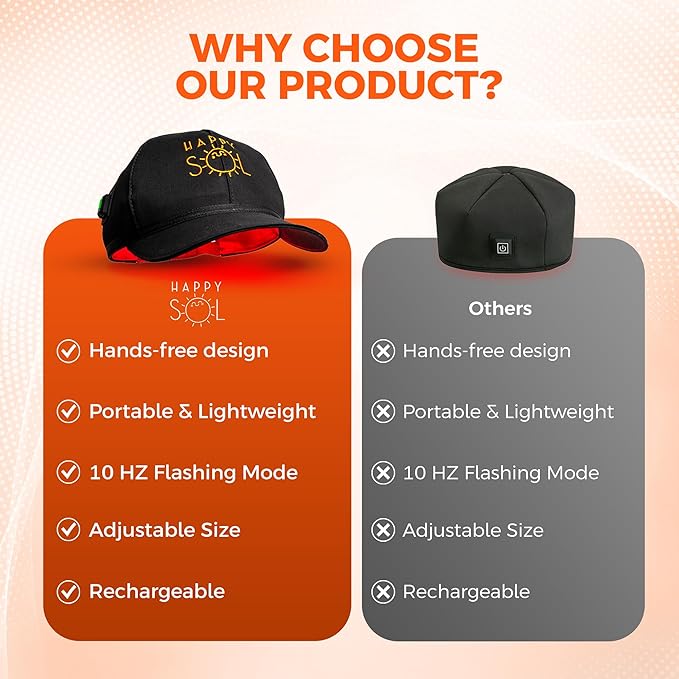 Red Light Therapy Baseball Cap for Hair Growth- Cord Free and Rechargeable Red Light Therapy Cap - Wireless Red Light Therapy Hat