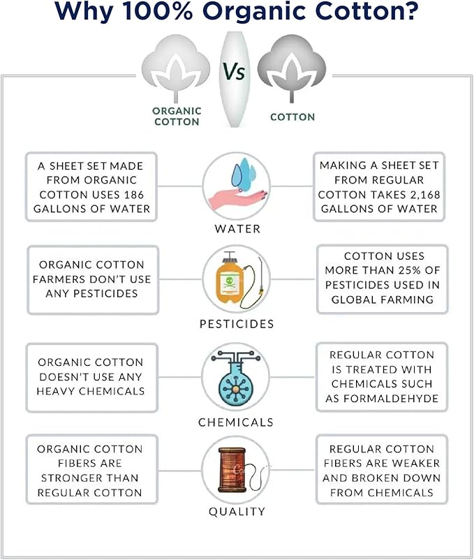 LANE LINEN Organic Cotton Polka Dot Pillow Cases Set of 2 (20"x26") - Standard Size - Snowdrop