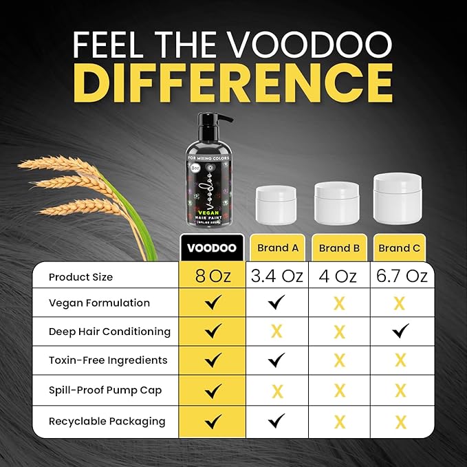 MOEHAIR Semi-Permanent Hair Color | Black Hair Dye 8 Oz | Temporary Hair Dye for Dark Hair | Voodoo Majestic Black Hair Color No Ammonia, Sulfate & Paraben | Vegan & Cruelty-Free | Drip-Free & Creamy