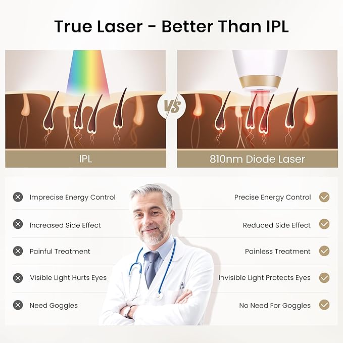 DermRays Laser Hair Removal for Women and Men, V4S for Skin Tone 1-5, Permanent Reduction in Hair Regrowth, The World's First FDA-cleared Home-use Wide-Angleﾠ810nm Laser Hair Removal Device.