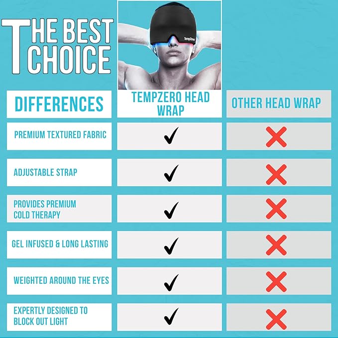 TEMP ZERO Migraine Relief Cold Cap, 360 Compression, Hot & Cold Recovery, Hangover Headache Cap, Tension & Stress Relief, Long-Lasting
