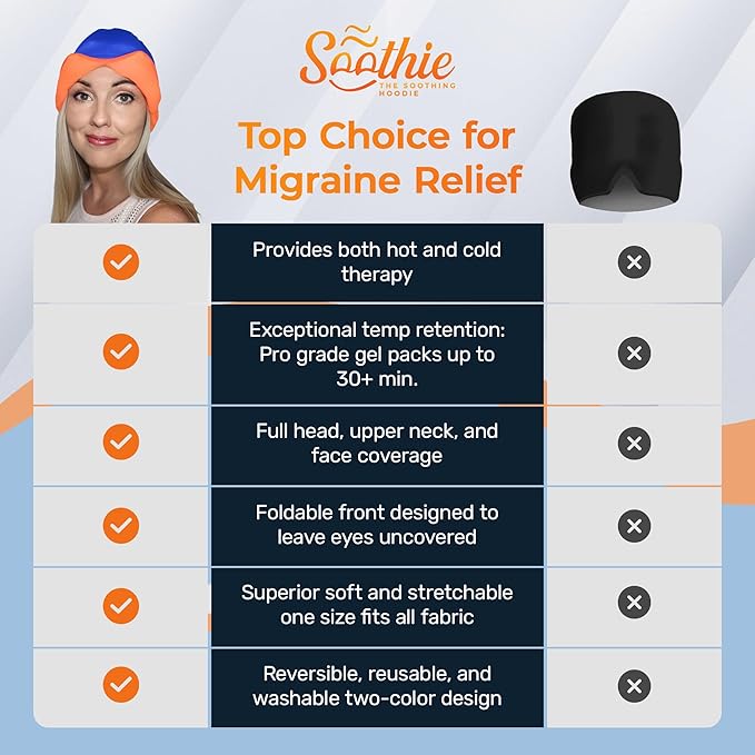 Soothie Migraine Relief Cap – Ice Headache Hat for Migraine & Sinus Relief, Cooling Gel Hot & Cold Therapy Mask, Soft Sleep-Friendly Design for Stress & Hangover Relief