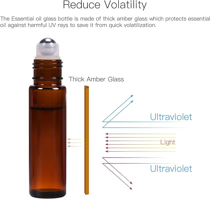ULG 4/8/12-Pack Essential Oil Roller Bottles 10ml, Empty Bottles with Stainless Steel Roller Balls and Waterproof Labels, Roller Balls For Essential Oils