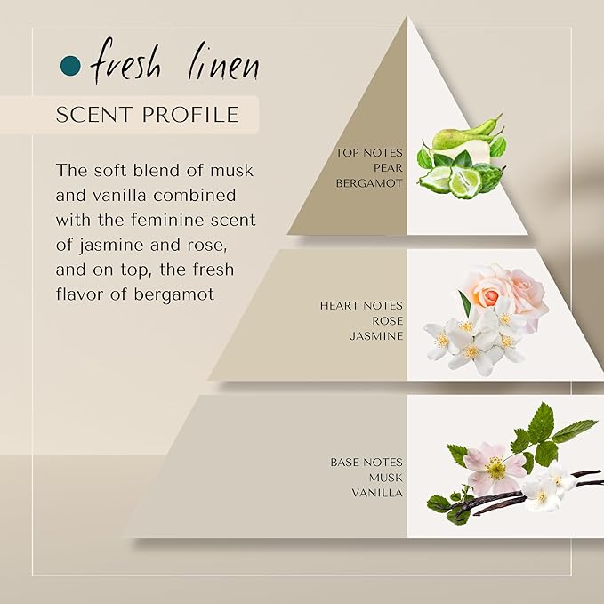 Fresh Linen Conditioner | Dutch Made & Formulated | Moisturizing & Repairing Conditioner for Dry, Damaged Hair | Uplifting Bergamot, Jasmine, argan oil & Rose Scent | 200 ml