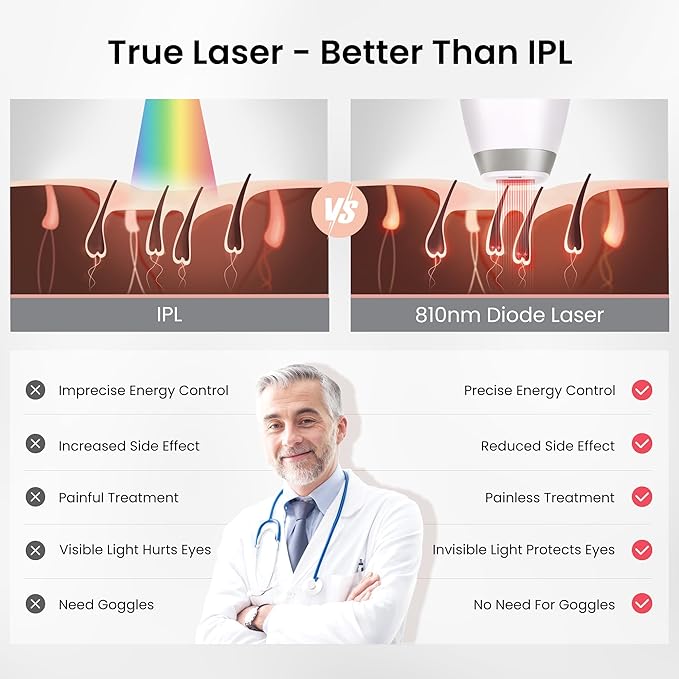 DermRays Diode Laser Hair Removal for Men and Women, V8S for Skin Tone 1-5, Permanent Reduction in Hair Regrowth, The World's First FDA-cleared Home-use Wide-Angle 810nm Laser Hair Removal Device