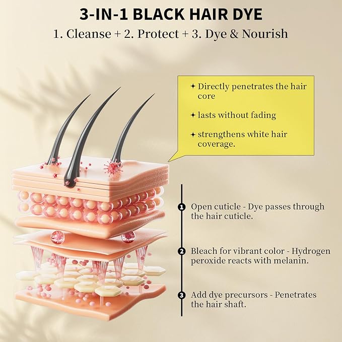 Hair Dye Shampoo 3 in1, Sulfate-Free Natural Black for Gray Hair, Semi-Permanent Hair Color Shampoo with Herbal Ingredients for Women and Men 16.9 oz (Black)