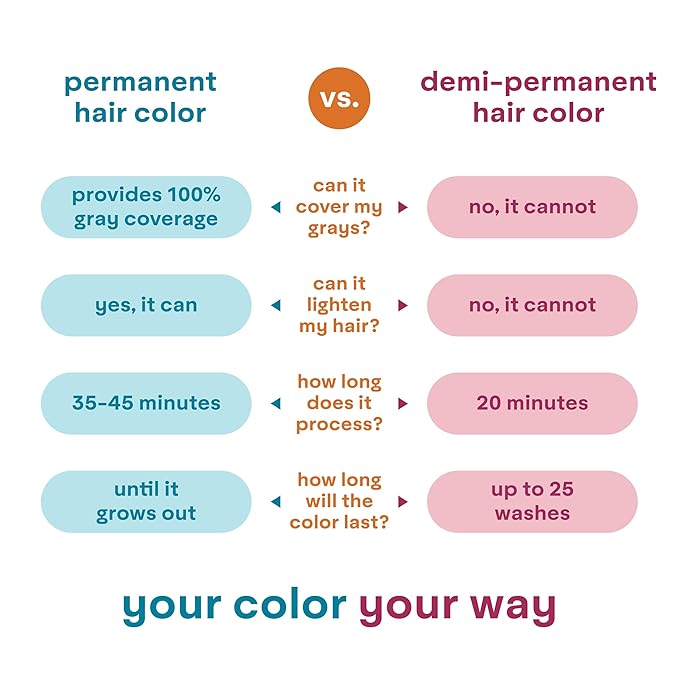 Madison Reed colorwonder Demi-Permanent Hair Color, Effortless At-Home Hair Dye, Ammonia-Free, Cruelty-Free, Silver and Bold (8S Silver Steel), Pack of 1