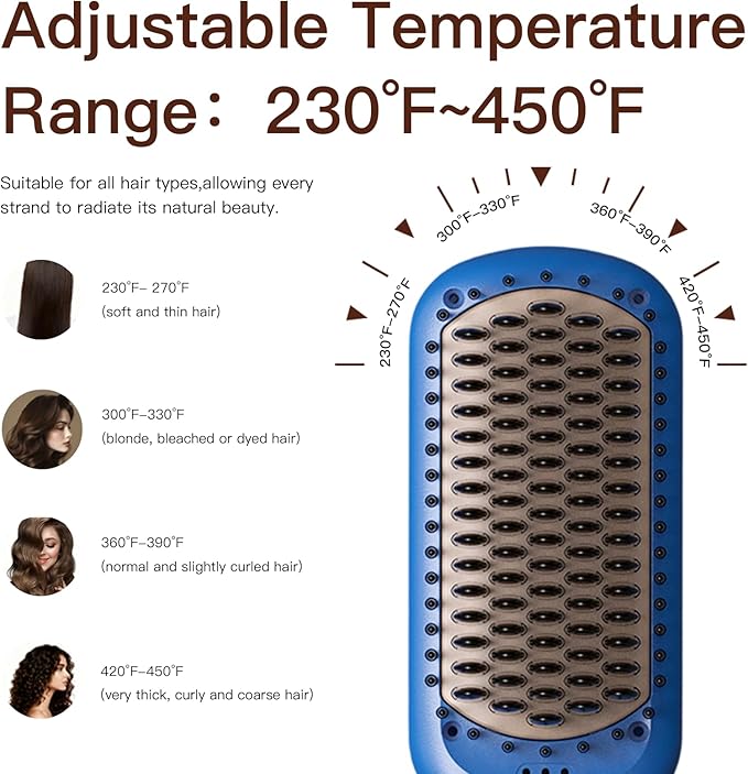 MEGAWISE Hair Straightener Ceramic Brush; Anti-Scald Dual Voltage Flat Iron Hot Brush | Rotatable Cord |Auto Shutoff | Anti-frizz |for All Hair Types (Gentian Blue)