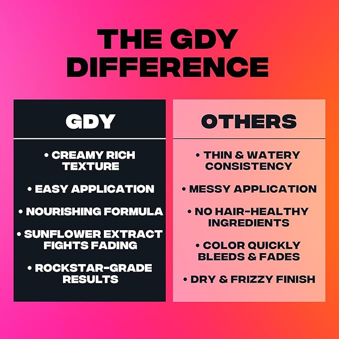 Good Dye Young Semi-Permanent Hair Color, Vegan and Cruelty-Free Orange Hair Dye, Last up to 24 Washes, Non-Damaging Conditioning Hair Color (5FL OZ, Riot)