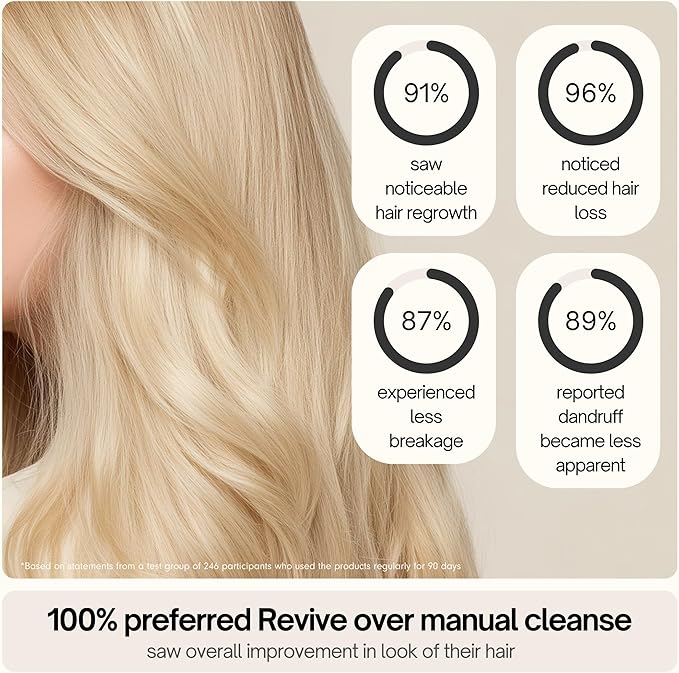 SXNSE - Revive Silicone Scalp Massager, Forest - Manual Hair & Scalp Scrubber for Dandruff, Buildup, Itch, & Hair Growth - Soft Exfoliating Silicone Bristles for Wet & Dry Hair, Flake-Free Finish