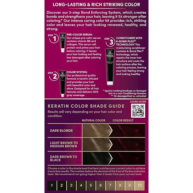 Schwarzkopf Keratin Color Permanent Hair Color, 1.8 Ruby Noir, 1 Application - Professionally Inspired Permanent Hair Dye, for up to 80% Less Breakage vs Untreated Hair and up to 100% Gray Coverage