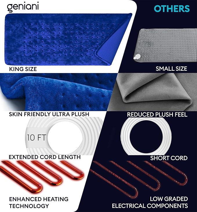 GENIANI XL Electric Heating Pad for Back Pain & Cramps Relief, Electric Throw, Birthday Christmas Gifts for Women, Men Auto Shut Off, Machine Washable, Heat Pad for Neck & Shoulder (Space Blue)