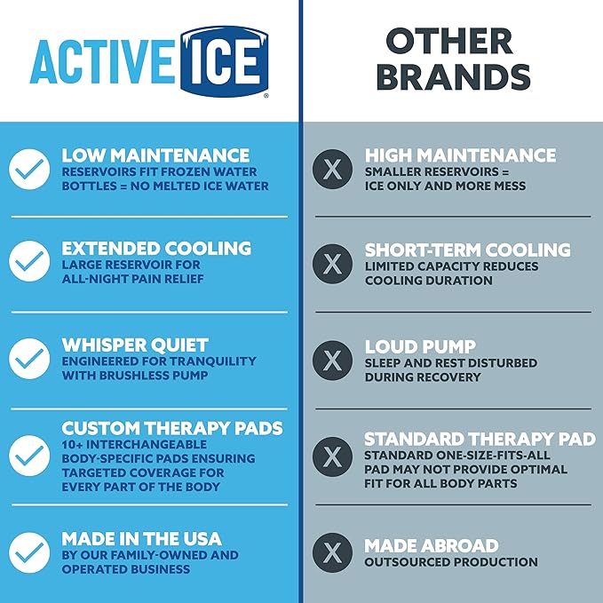 Polar Active Ice 3.0 | 9 QT Cold Therapy Ice Machine | Programmable Timer | Knee & Joint Pad | Cryotherapy Pain Relief System | Ace Bandage Style Compression
