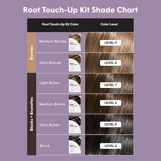dpHUE Root Touch-Up Kit, Dark Blonde - Permanent Hair Color for Gray Coverage - Includes Two Applications - Paraben, SLS & SLES Sulfate Free - Leaping Bunny Certified