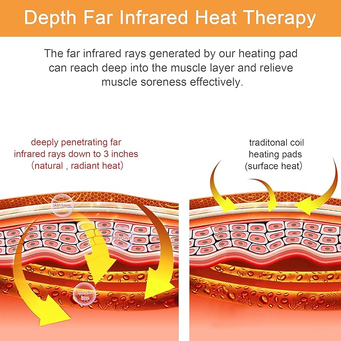 Infrared Heating Pad, Far Infrared Natural Jade Heating Pad, Auto Shut Off, Adjustable Temperature, Gifts for Women/Men/Dad/Mom (Brown, jadeseatback-u)