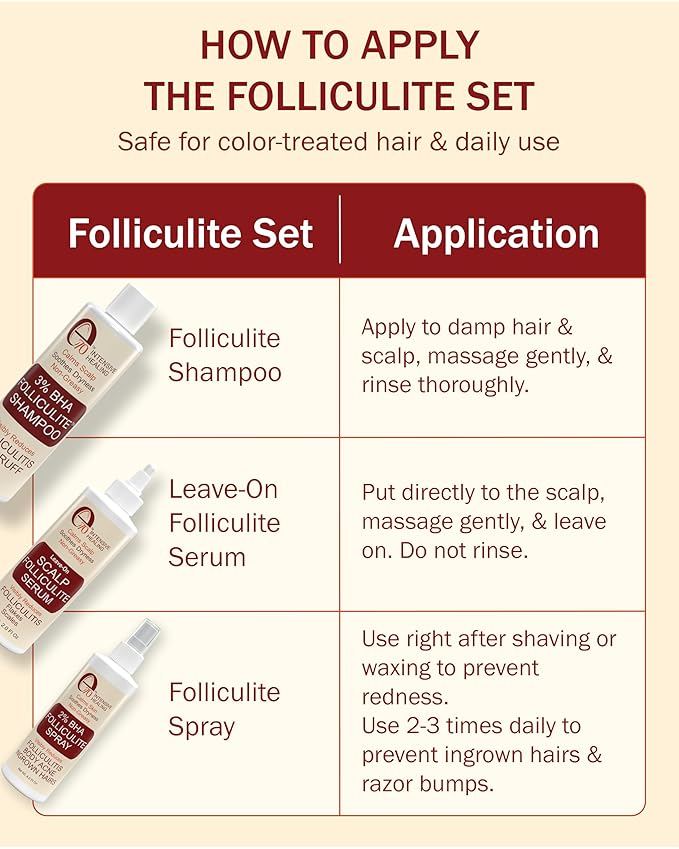 Folliculitis Treatment Leave-On Dry Scalp Serum - 3% BHA, Salicylic Acid, Tea Tree Oil & Peppermint Oil - Non-Greasy Serum for Irritated Flaky Scalp Treatment Acne, Made in USA by e70, 2 fl oz