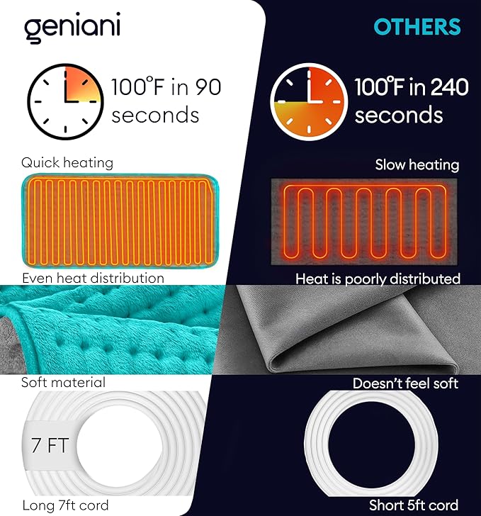 GENIANI XL Electric Heating Pad for Back Pain & Cramps Relief, Electric Throw, Christmas Gifts for Women, Auto Shut Off, Machine Washable, Heat Pad for Neck & Shoulder (12"x24" Viridian Green)