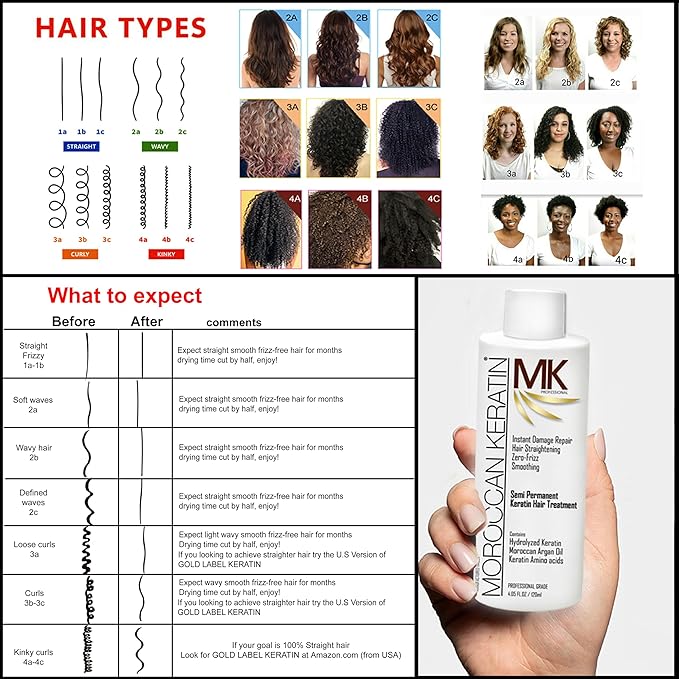 Hair Treatment Straightening Blowout Brazilian Smoothing Professional Results Salon and Home Use , Long Lasting organic results 4-6 months 4pc Set