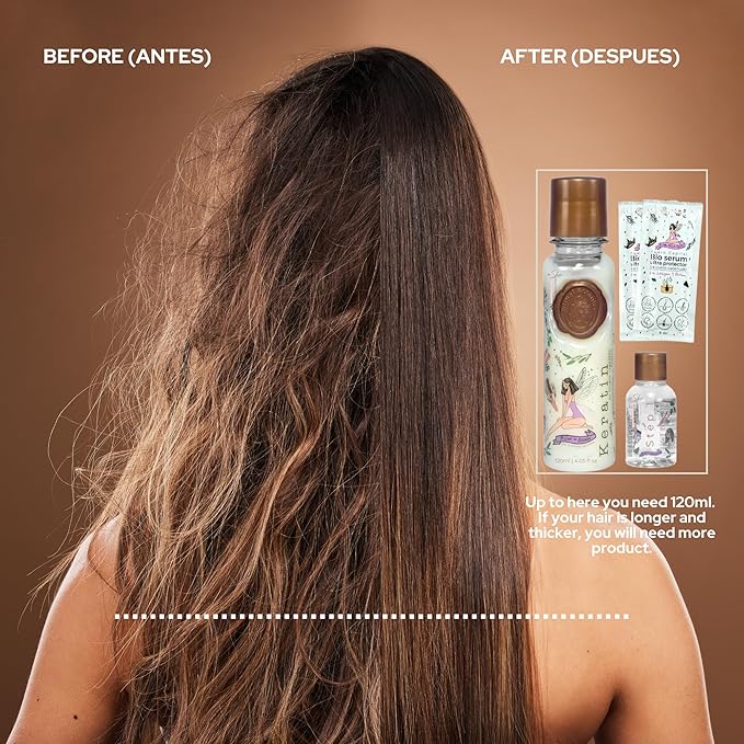 Ritual Botánico Keratina Orgánica | Treatment to Straighten, Repair and Relax Hair | All Natural, Organic & Vegan Ingredients | Product of Colombia| Keratin Medium, 250ml/8.45 Fl Oz)