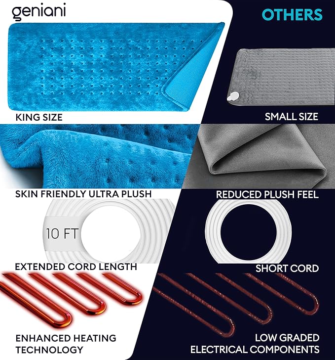 GENIANI XL Electric Heating Pad for Back Pain & Cramps Relief, Electric Throw, Birthday Christmas Gifts for Women, Men Auto Shut Off, Machine Washable, Heat Pad for Neck & Shoulder (Aqua Blue)