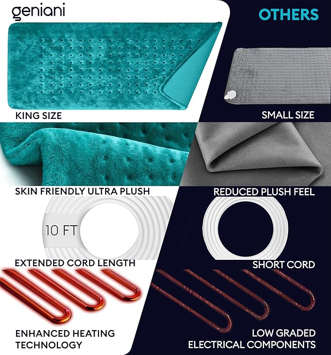 GENIANI XL Electric Heating Pad for Back Pain & Cramps Relief, Electric Throw, Birthday Christmas Gifts for Women, Men Auto Shut Off, Machine Washable, Heat Pad for Neck & Shoulder (Viridian Green)